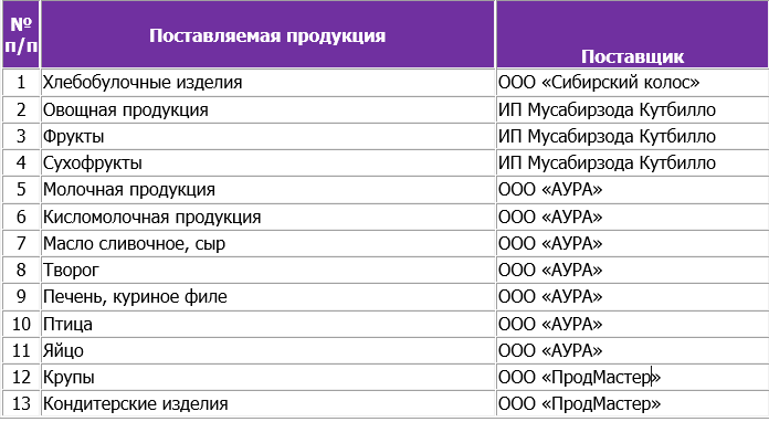Таб. поставщики.png